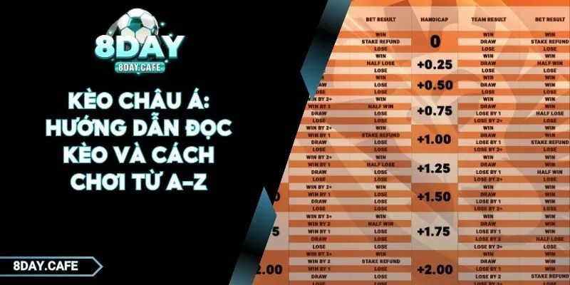 kèo châu Á